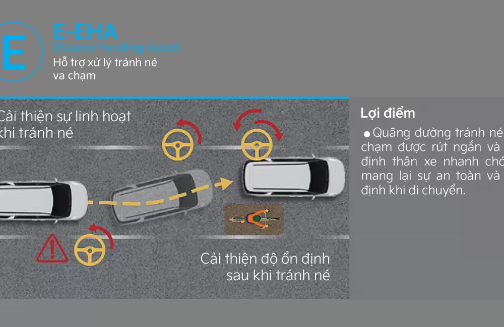 E-EHA (Evasive Handling Assist) hỗ trợ xử lý tránh va chạm