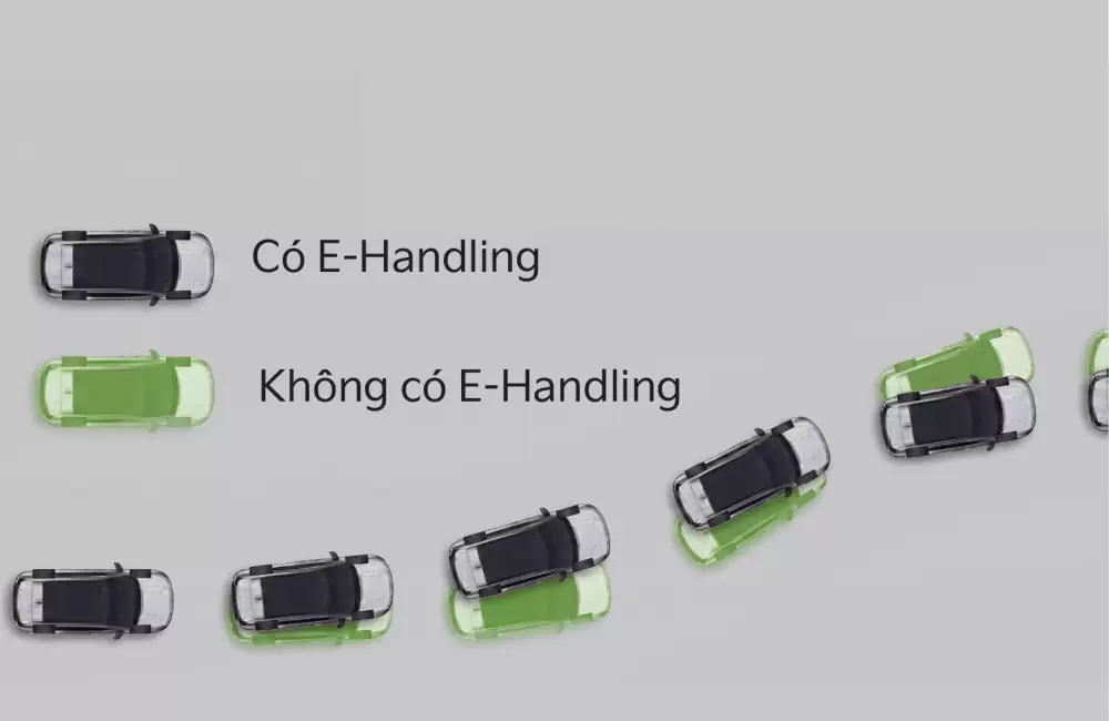 E-HANGLING HỖ TRỢ KIỂM SOÁT THÂN XE KHI CHUYỂN HƯỚNG